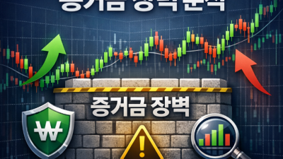 코스피 200 선물거래 증거금 장벽과 안전 대여업체 추천 가이드