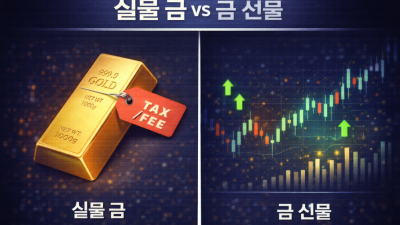 금 한돈 가격 부담 금 선물 소액 투자법