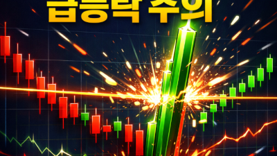 오버슈팅이란? 해외선물 급등락 대응 전략