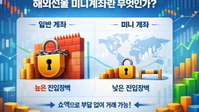 해외선물 미니계좌 소액 투자 실체결 확인법
