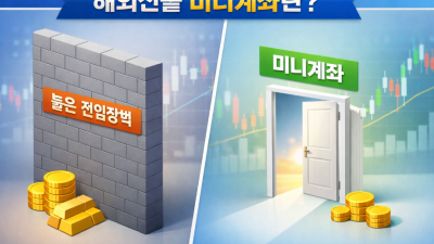 해외선물 미니계좌 안전 대여업체 선정 노하우