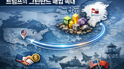 해외선물 마이크로 증거금 비교와 미니계좌 전략