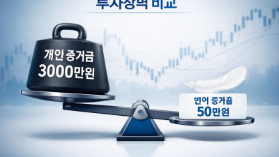 해외선물 법인계좌 실체결 구분 및 안전업체 선정