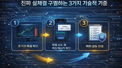 실체결 대여업체 구분법과 가상업체 먹튀 검증