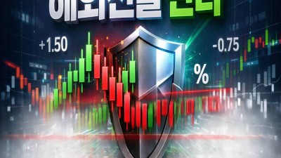 해외선물 단타 3분 세팅, 틱 가치 계산과 손절 공식