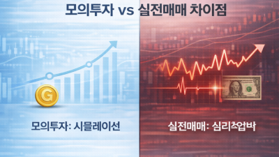 해외선물 모의투자 방법, 소액 실전 공략법