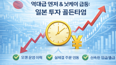 닛케이지수 일본 투자, 소액 선물 거래 공략