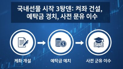 국내선물 하는법 예탁금 부담 없는 소액 시작 전략 총정리