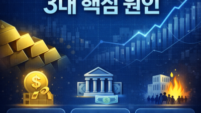 금 가격 상승 까닭 분석 및 실전 투자 전략 가이드