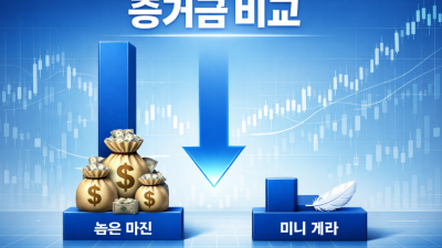 미니 계좌 사용법 소액 해외선물 안전 업체 선정