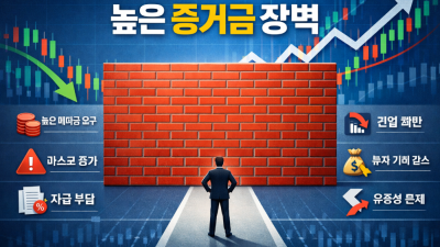 선물계좌 개설 소액 증거금 및 안전 업체 총정리