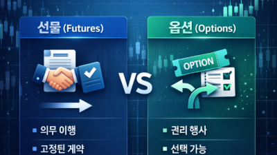 해외선물 하는법 소액 증거금 안전 미니계좌