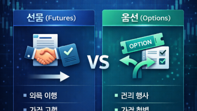 만기일 변동성 나스닥 롤오버 전략 총정리