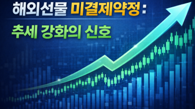 해외선물 미결제약정 분석 및 나스닥 매매 전략 총정리