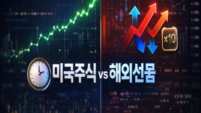 해외선물대여 미국주식 거래시간부터 증거금 차이 5가지