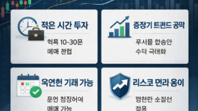 해외선물 스윙매매 전략 및 안전 대여계좌 판별 가이드