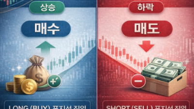 선물 개념 기초 정리 및 안전한 미니계좌 활용 가이드