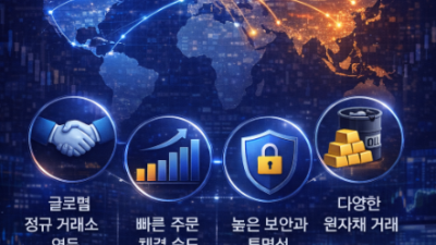 실체결 업체 확인 및 안전한 대여계좌 선정 가이드