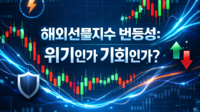 해외선물지수 변동성 나스닥 대응 안전 대여계좌