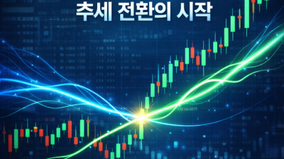 골든크로스 매매 가짜 신호 구별 및 해외선물 전략