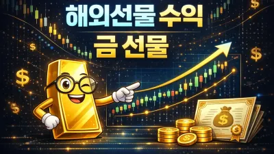 해외선물 수익: 금 투자 타이밍 분석 3대 핵심 지표