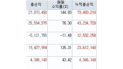 수익인증 및 매매탐구