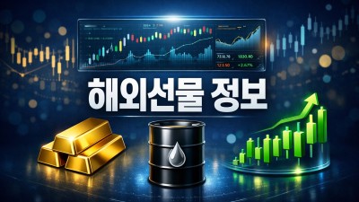 해외선물 정보 가이드! 나스닥 및 금 선물 3대 지표
