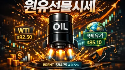 원유선물시세 분석 3대 변수 정리