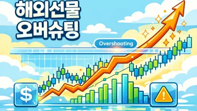 해외선물 대여계좌 리스크 관리: 오버슈팅 3대 실수 정리