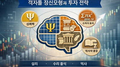 찰리멍거 투자법 해외선물 리스크 관리 및 실전 전략