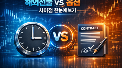 해외선물 옵션 나스닥 전략 안전 계좌 가이드