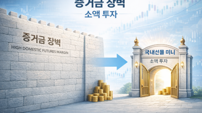 해외선물 옵션 나스닥 전략 및 안전 계좌 가이드