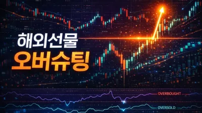 해외선물 미니계좌 과매수 과매도 구별 3분 가이드