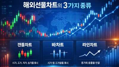 해외선물차트 보는법과 안전 대여계좌