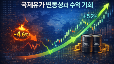 국제유가 비상사태 수익 전략 및 안전 업체 추천
