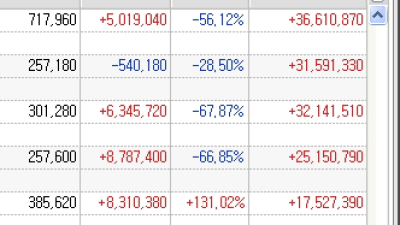 2월까지는 좋았는데,, 역시 어렵네요