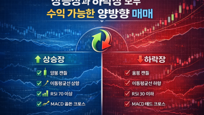 해외선물이란 기초 개념 및 증거금 절감 전략 총정리