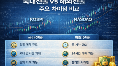 국내선물 차이 분석 및 해외옵션 소액 투자 가이드