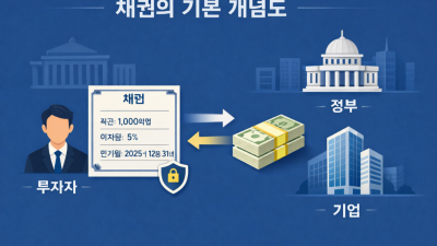 채권이란? 금리 상관관계와 미국 국채 투자법