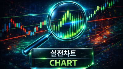 해외선물 실전차트 3가지 실수, 모의투자 연습법