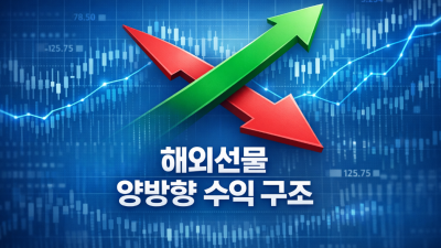 분산투자 방법 소액 해외선물 포트폴리오 전략