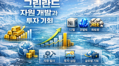 그린란드 투자 시점 언제가 좋을까
