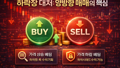 하락장 대처 방법 나스닥 매도 전략 및 소액 투자법 가이드