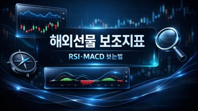 해외선물 보조지표 보는곳 추천 및 초보용 3대 활용법