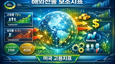 해외선물 보조지표 실업률 고용률 차이와 4대 대응원칙