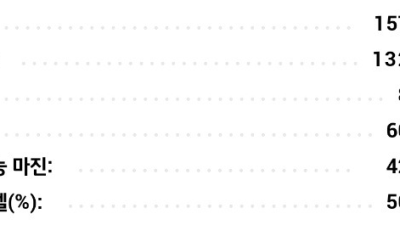 생존신고....다들 잘 되시나요?