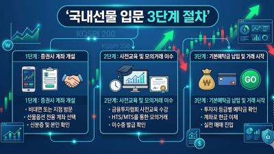 국내선물 하는법 예탁금 장벽 넘는 안전 가이드