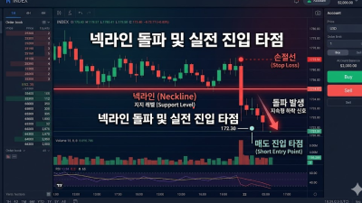 쌍고점 패턴 넥라인 돌파 실전 매매기법