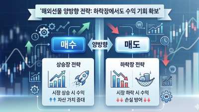 해외선물 양방향 전략 및 하락장 수익 매매법 정리