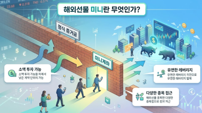 해외선물 미니 소액 나스닥 증거금 안전 전략